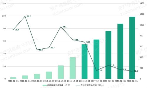 2021年数字创意产业发展研究报告 聚焦医学研究与试验发展领域的创新与融合