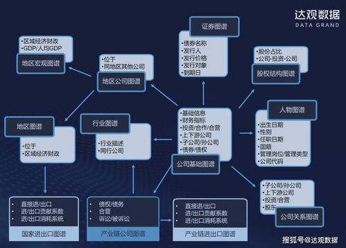 AI助力智能投研 广发资管与达观数据携手打造智能知识图谱系统在医学研究与试验发展领域的应用