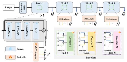 腾讯优图实验室27篇论文入选AAAI 2024，聚焦表格结构识别、异常图像生成与医学图像分割等前沿研究