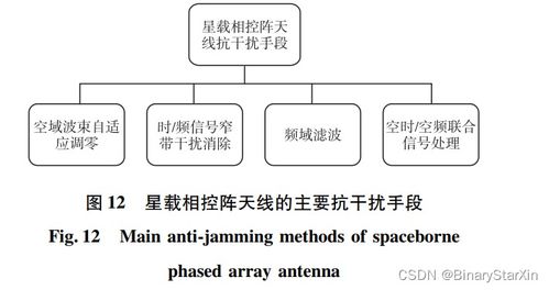 低轨星座多波束相控阵天线研究进展与发展趋势
