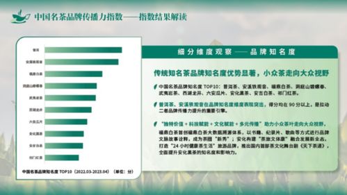 图解中国名茶品牌传播力指数，赋能产业高质量发展与医学研究创新