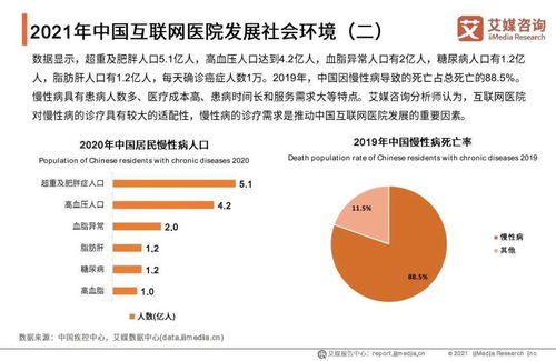 艾媒咨询《2021年中国互联网医院行业发展研究报告》解读 医学研究与试验发展的新引擎
