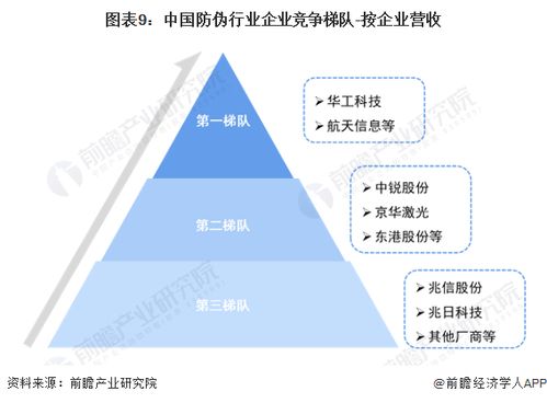 预见2023 2023年中国防伪行业全景图谱 附市场规模 竞争格局和发展前景等